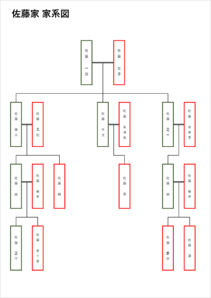 エクセル家系図テンプレート02