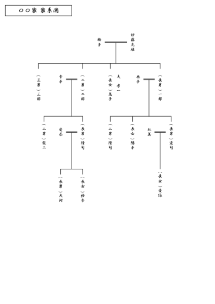 罫線で作る縦型の家系図テンプレート(Excel)|親族関係を縦に並べきれいに表示