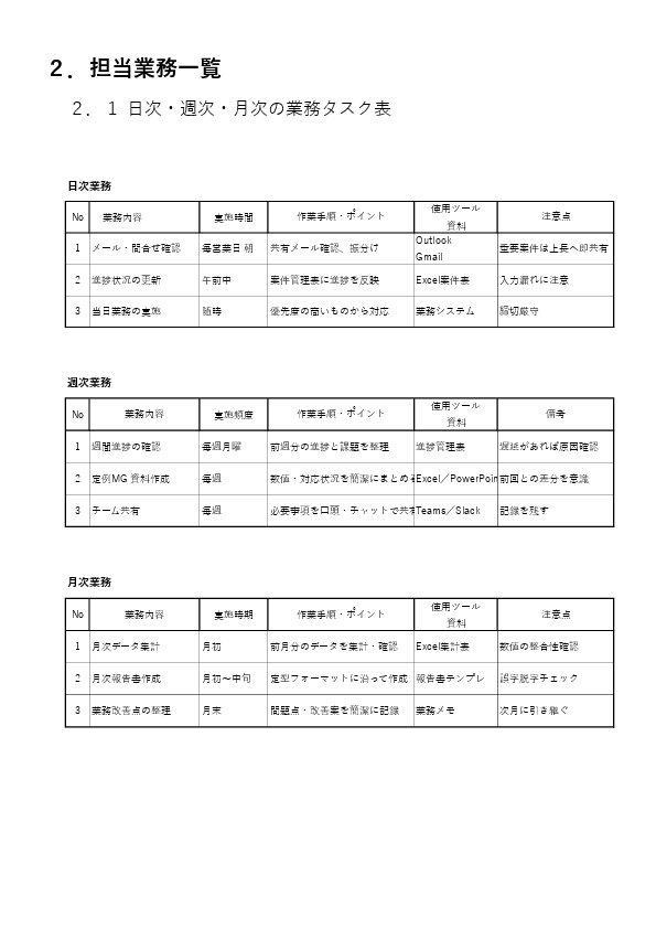 モノクロ業務マニュアル テンプレート（Word）本文ページ例