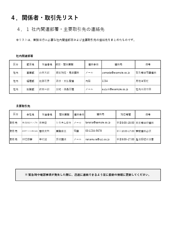 モノクロ業務マニュアル テンプレート（Word）本文ページ例