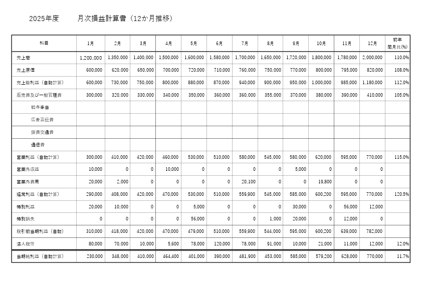 月次損益計算書(12ヶ月推移)テンプレート(Excel・PDF)のプレビュー画像