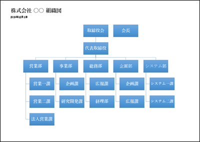 体制図テンプレート 見本|部門横断構成の例