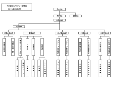 おしゃれな組織図テンプレート(Excel)横型03|資料映えデザイン