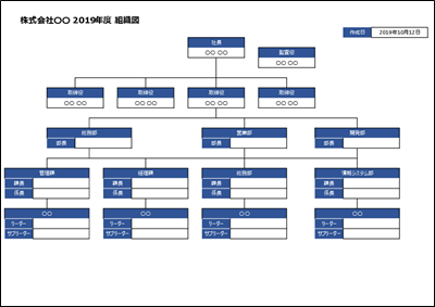 体制図テンプレート 例|外部委託を含む構成