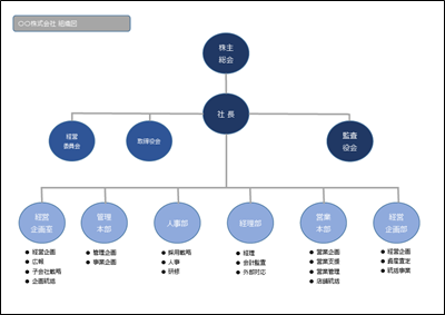 プロジェクト体制図の記入例(エクセル横07)