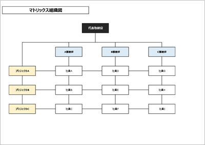 Excel組織図テンプレート 横型09|上下関係と担当を整理