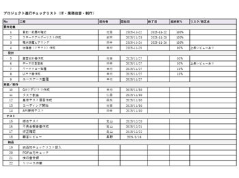 プロジェクトチェックリストテンプレート|要件定義・設計・テスト・納品までの進行確認用Excel・PDF