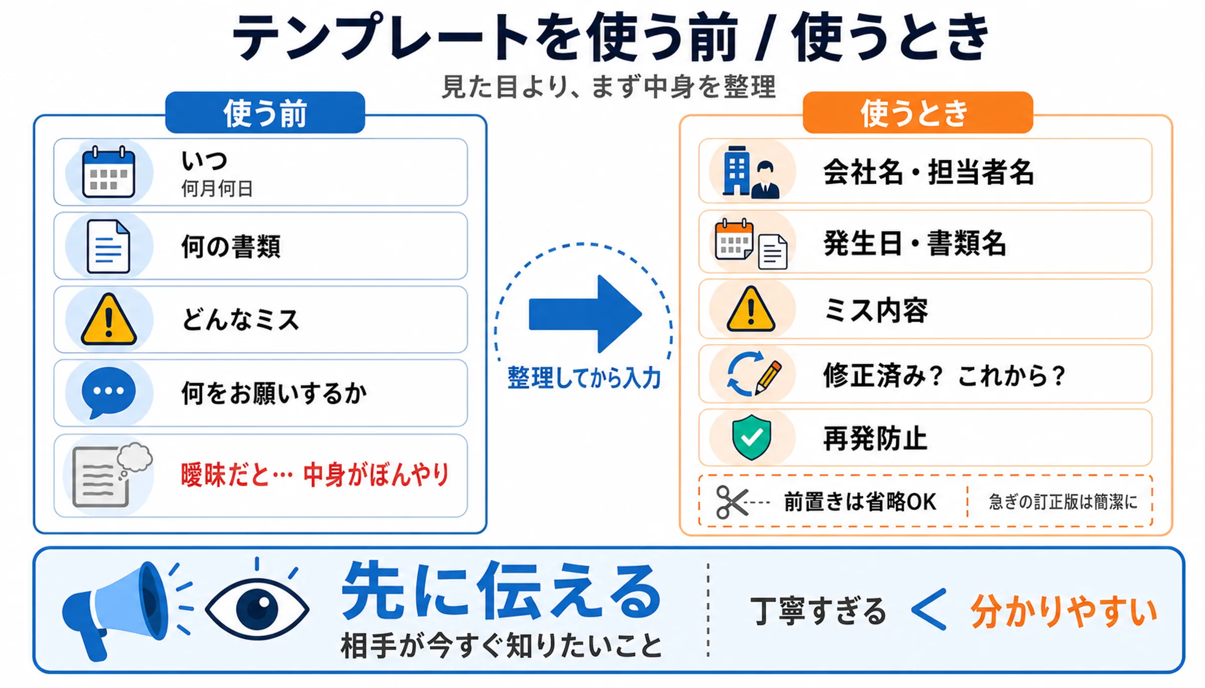 テンプレートを使う前と、使うときの違いの比較表