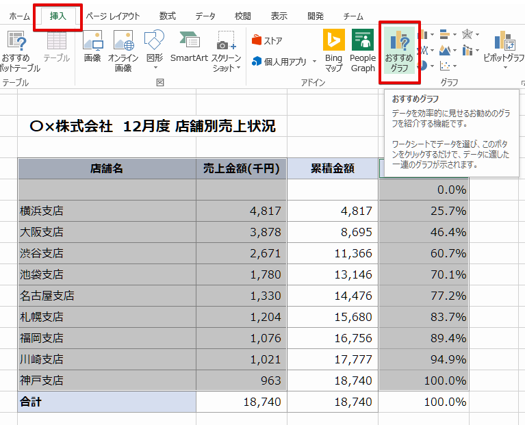Excelで「おすすめグラフ」からグラフを作成する手順