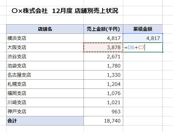Excelで売上と累積金額を加算する数式例