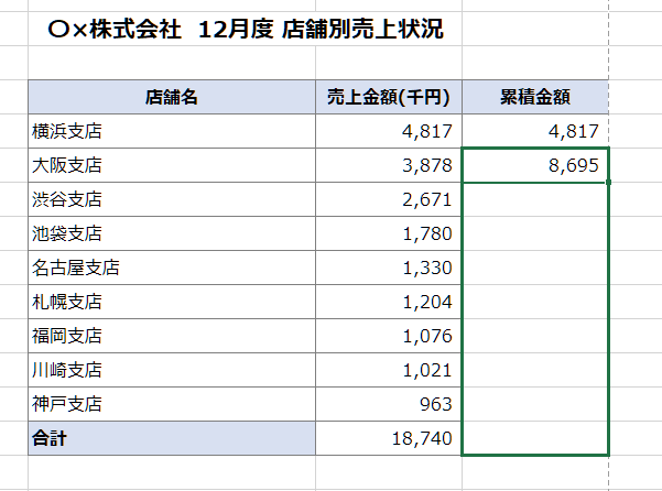 Excelで累積値のドラッグ操作を始める様子