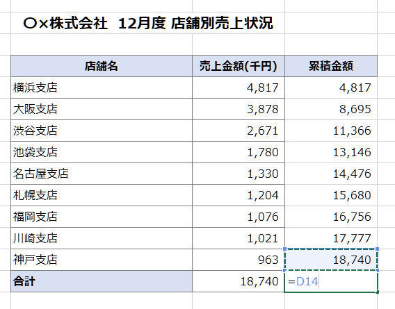 累積金額の最終行に合計値を設定する方法