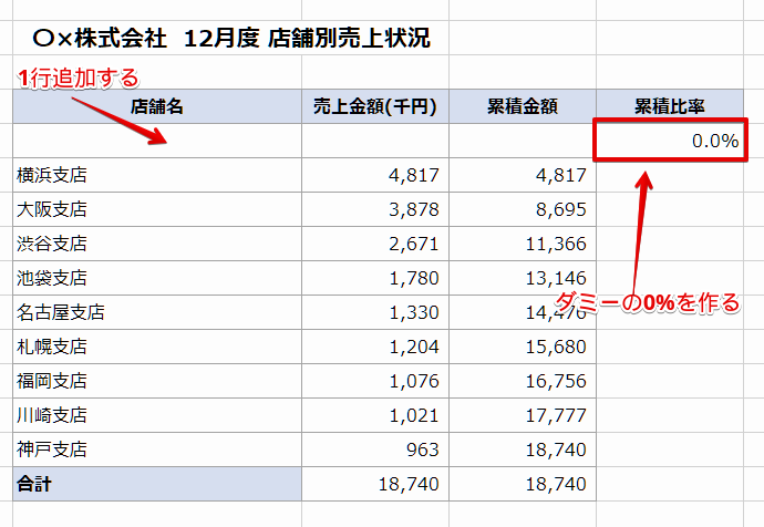パレート図作成のために0%行を追加する手順