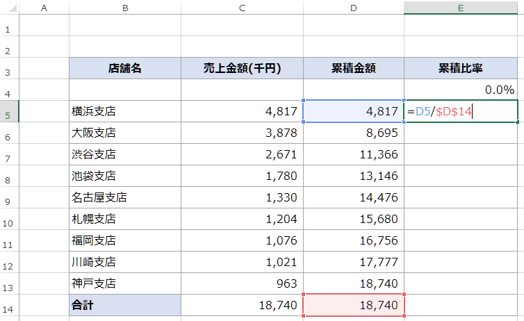 Excelで累積比率を計算する数式例(パーセント形式)