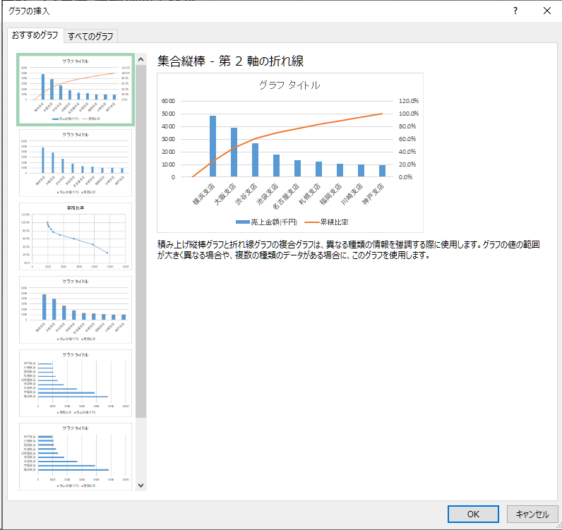 Excelで「集合縦棒と折れ線(第2軸)」を選択する画面