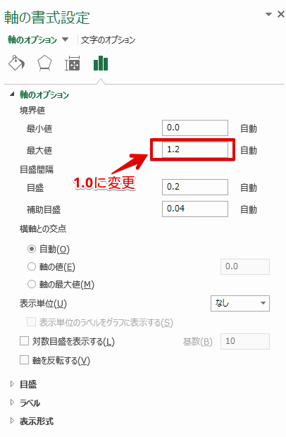 Excelでパーセント軸の最大値を100%に変更する設定