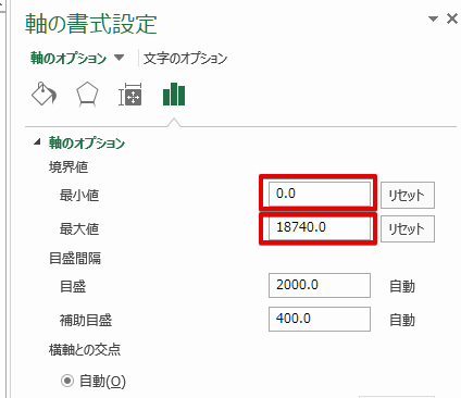 売上金額の軸の最大値と最小値を設定する画面