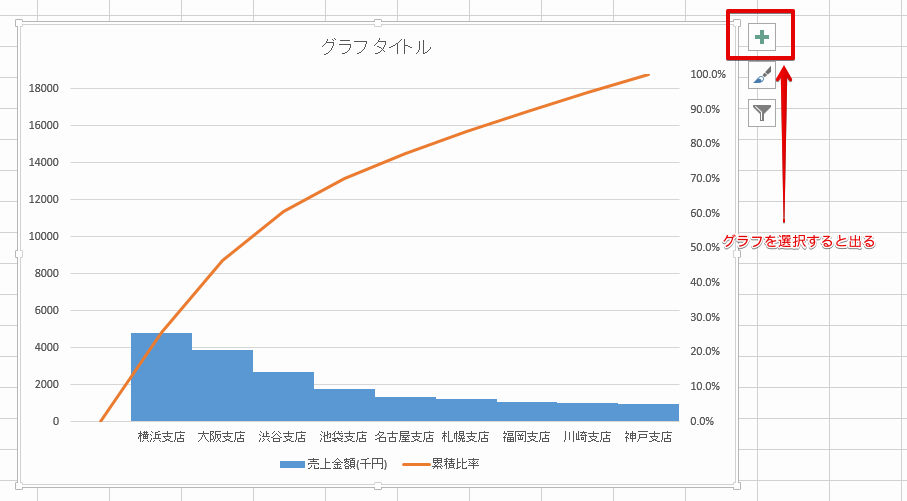 Excelグラフ右上の[+]ボタンをクリックする位置
