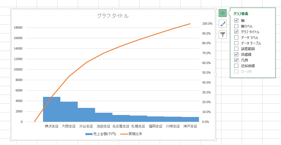 Excelのグラフ要素を追加・削除するメニュー画面