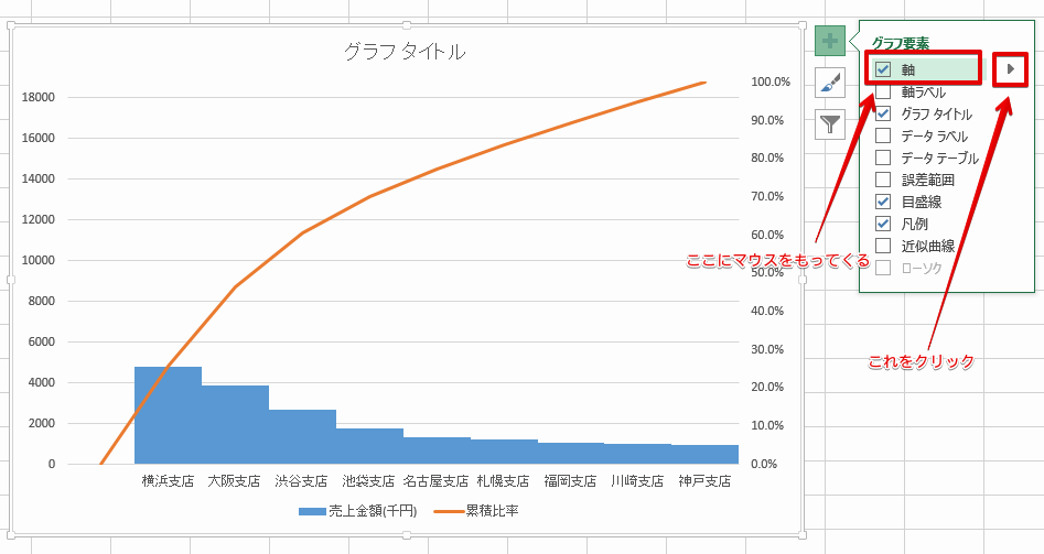 グラフ要素から第2横軸を表示させる手順