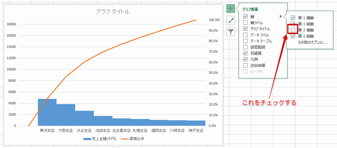 第2横軸のチェックを有効にする操作画面