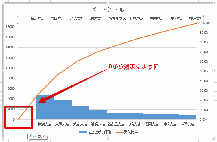 折れ線グラフの開始点が0になった完成形