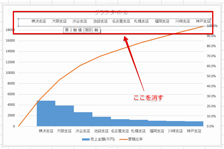 パレート図の第2横軸が表示されている状態