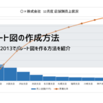 エクセルで簡単！パレート図の作り方と無料テンプレート