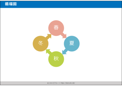 パワーポイント循環図テンプレート03|3ステップのループ図(無料DL)