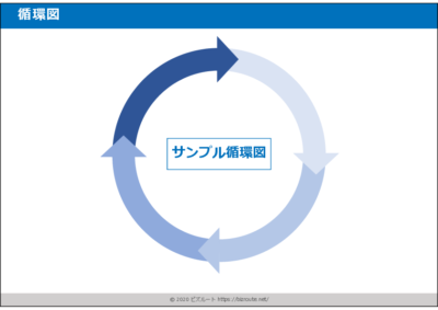 パワーポイント循環図テンプレート04|矢印付き循環図(無料DL)