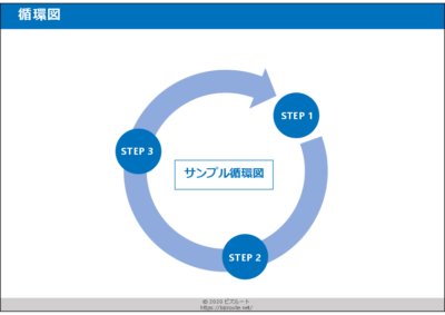パワーポイント循環図テンプレート05|工程管理向けサイクル図(無料DL)