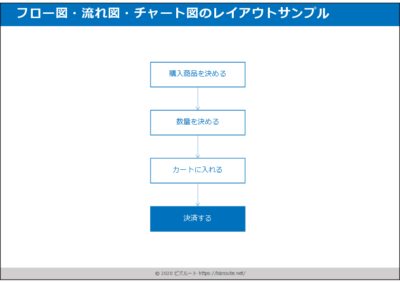 フロー図・流れ図のpptテンプレート01