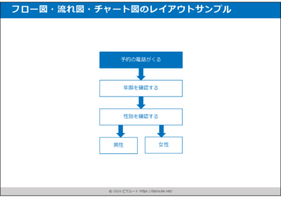 順序を可視化する流れ図テンプレート(パワーポイント)02