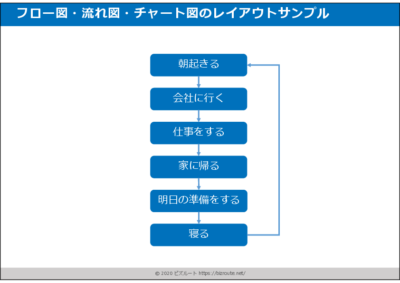 業務プロセス説明用のフロー図パワーポイント図テンプレート04