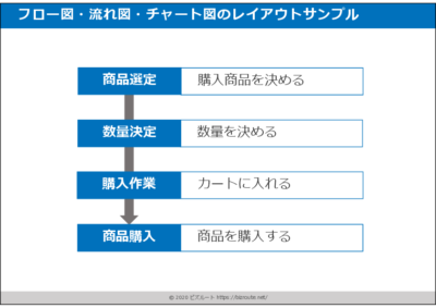 パワーポイント矢印デザイン05|直線型フロー図テンプレート(無料DL)