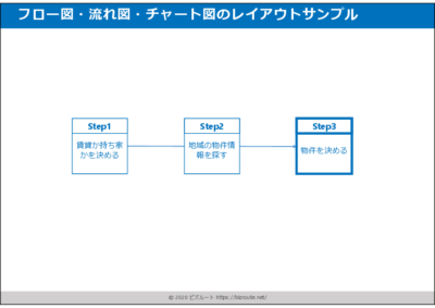 ステップ表示型の流れ図テンプレート(パワーポイント)07