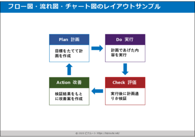 パワーポイント矢印デザイン08|複数工程の矢印フロー(無料DL)