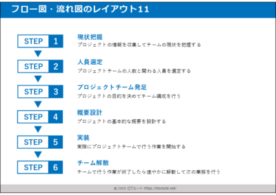 段階的説明に使えるパワーポイント図テンプレート11