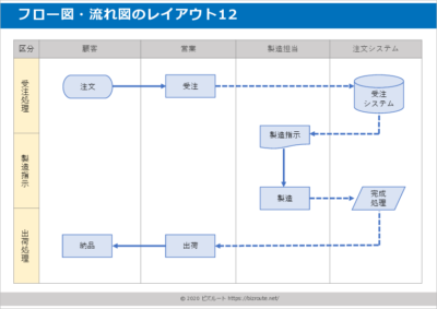 ステップ紹介用フロー図パワーポイント図テンプレート12