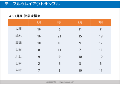 パワポ 表テンプレート シンプルなテーブルデザイン02