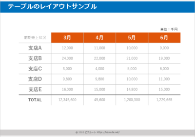 パワーポイント 表テンプレート プレゼン資料向け07