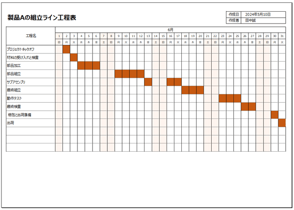 製造業向け工程表サンプル|部品組立から出荷までの管理
