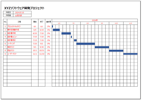 バーチャート形式の工程表サンプル|進捗管理例