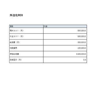 外注化／人員増員／営業改善 ROIテンプレート｜Excel