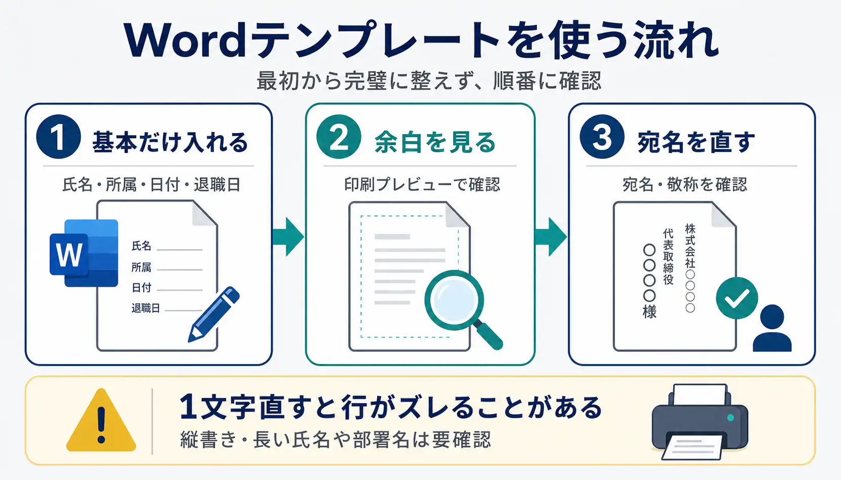 退職届Wordテンプレートを編集して印刷する流れ