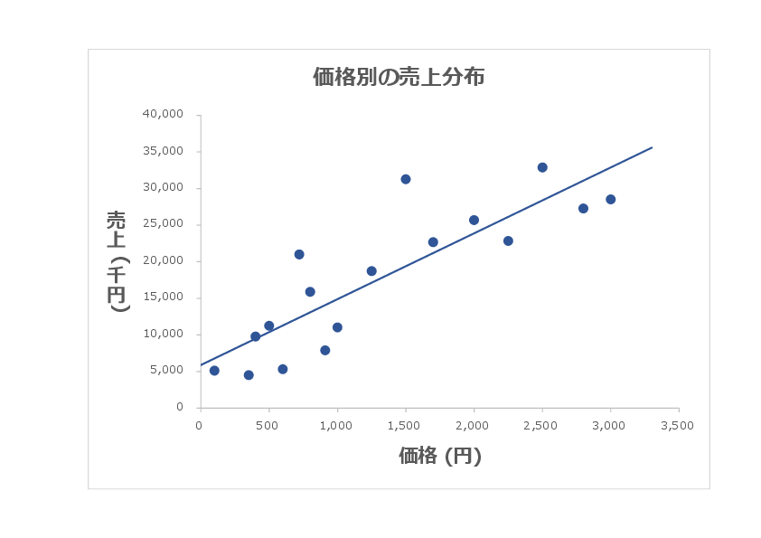 散布図のエクセルテンプレート