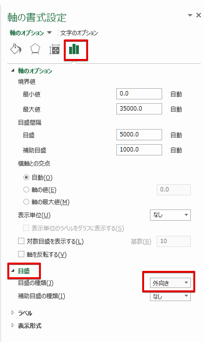 エクセル 散布図 軸の書式設定(目盛 外向き)