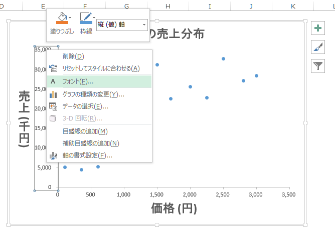 散布図 目盛フォントの整え方
