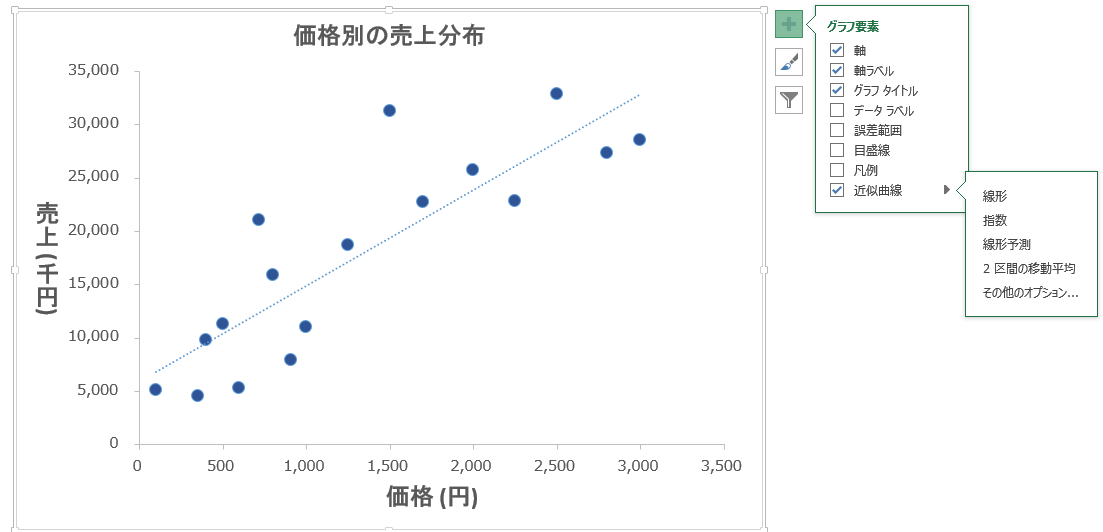 エクセル 近似曲線(相関グラフ)を追加