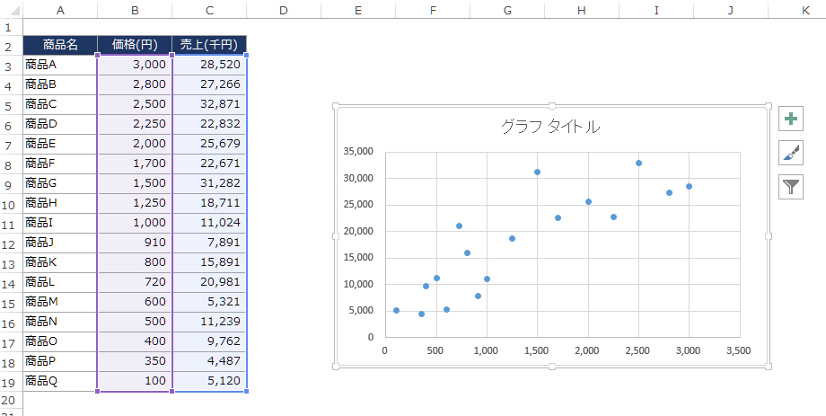 エクセル 散布 図 初期状態